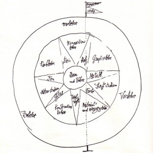 structurebauhaus